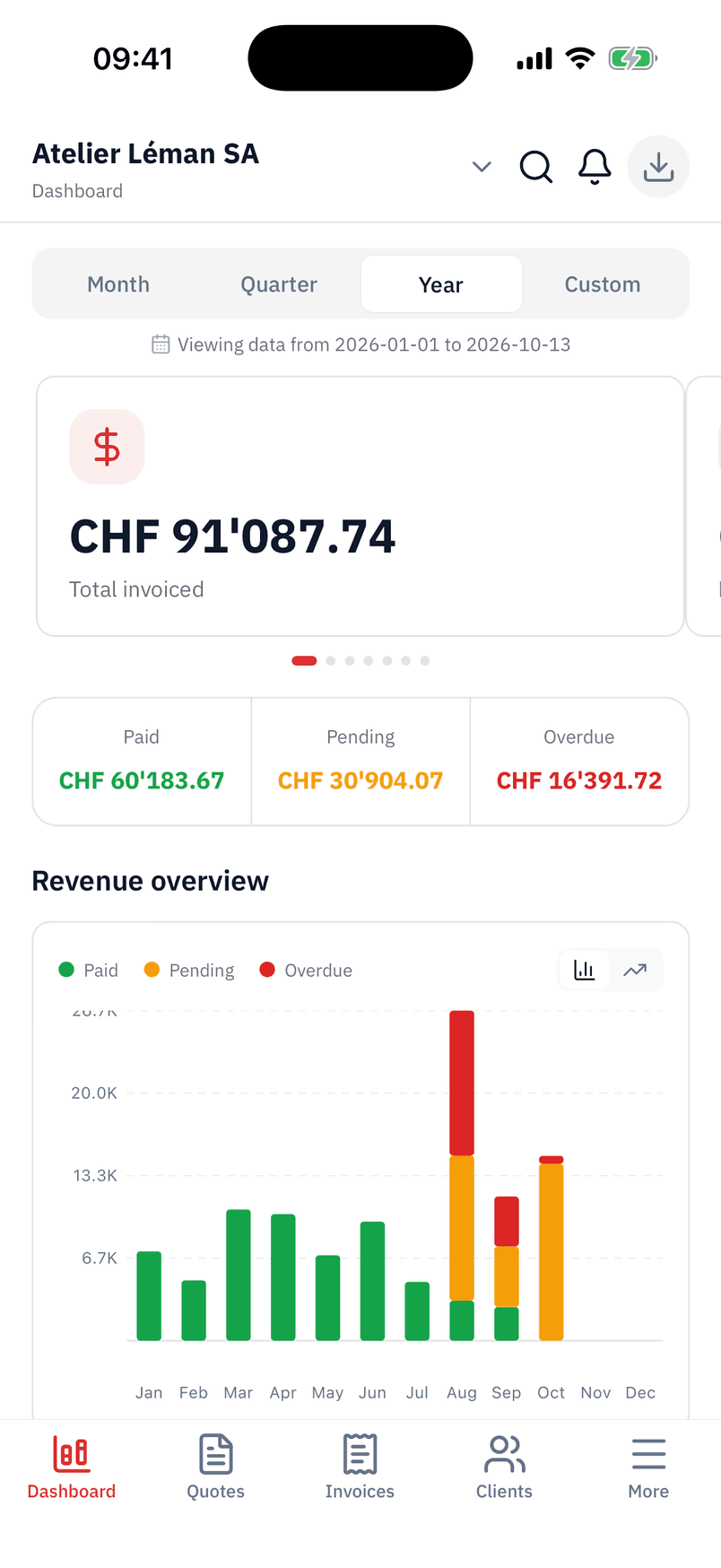 The To Bill app's dashboard on iPhone: total invoiced, paid, pending and overdue