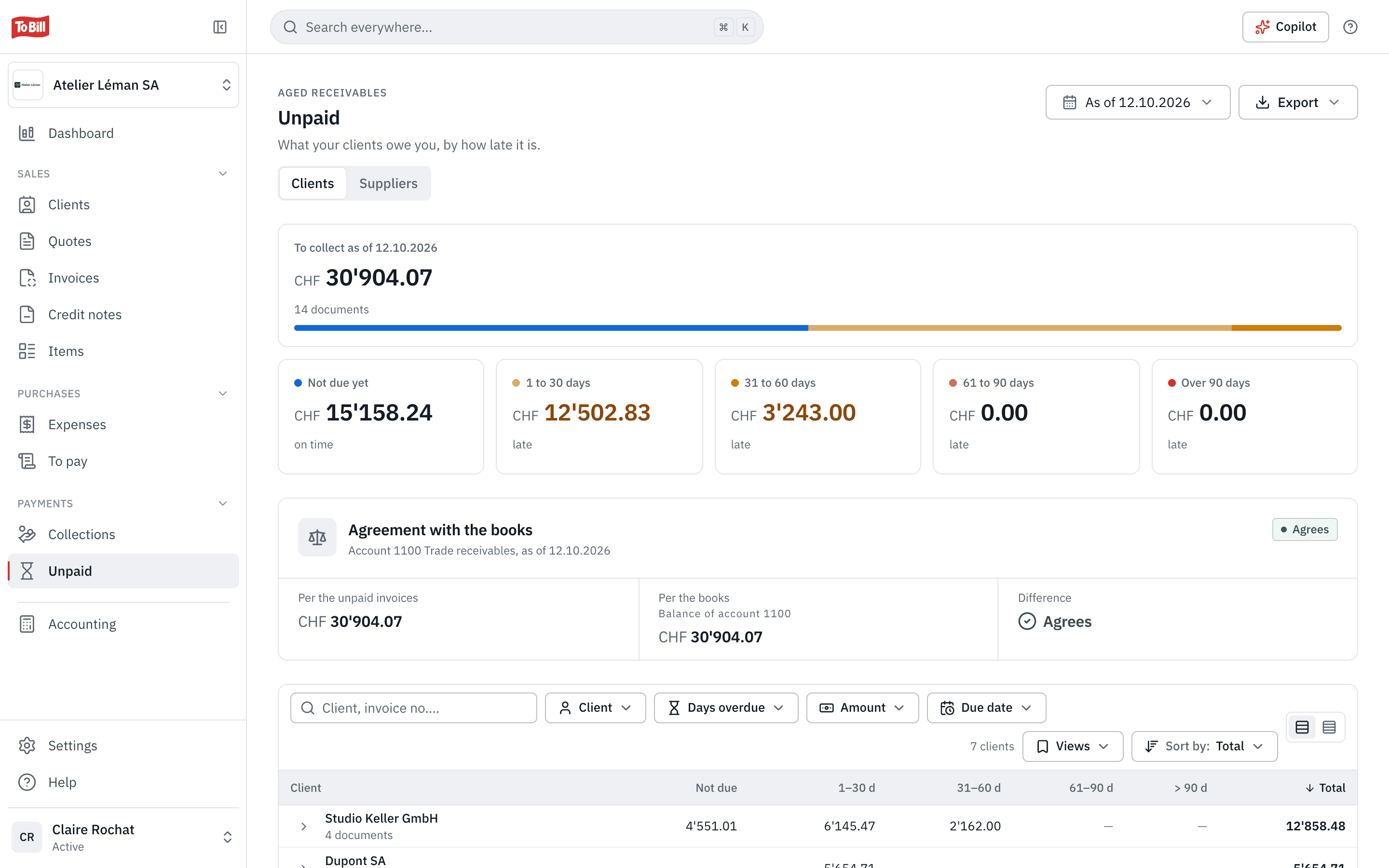 Unpaid invoices: what your clients owe you, sorted by delay, and the agreement with the books
