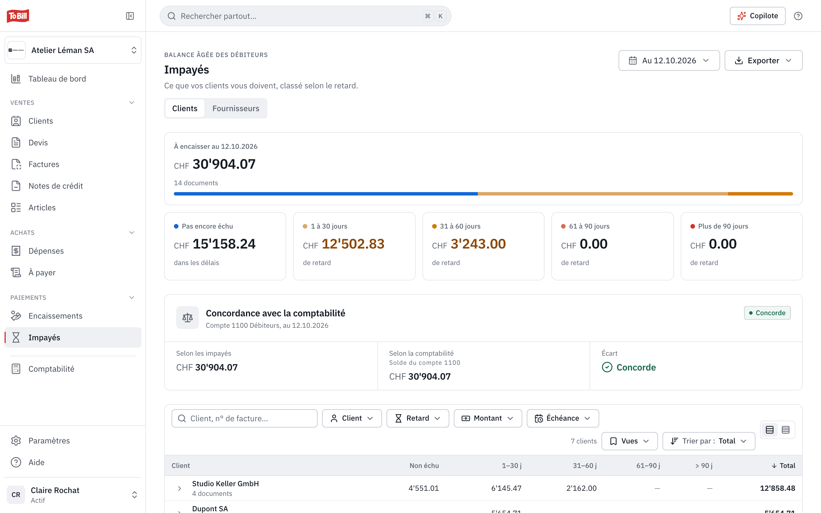 Les impayés : ce que vos clients vous doivent, classé par retard, et la concordance avec la comptabilité